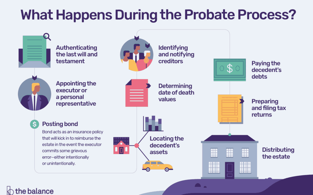Probate? Not a Problem.