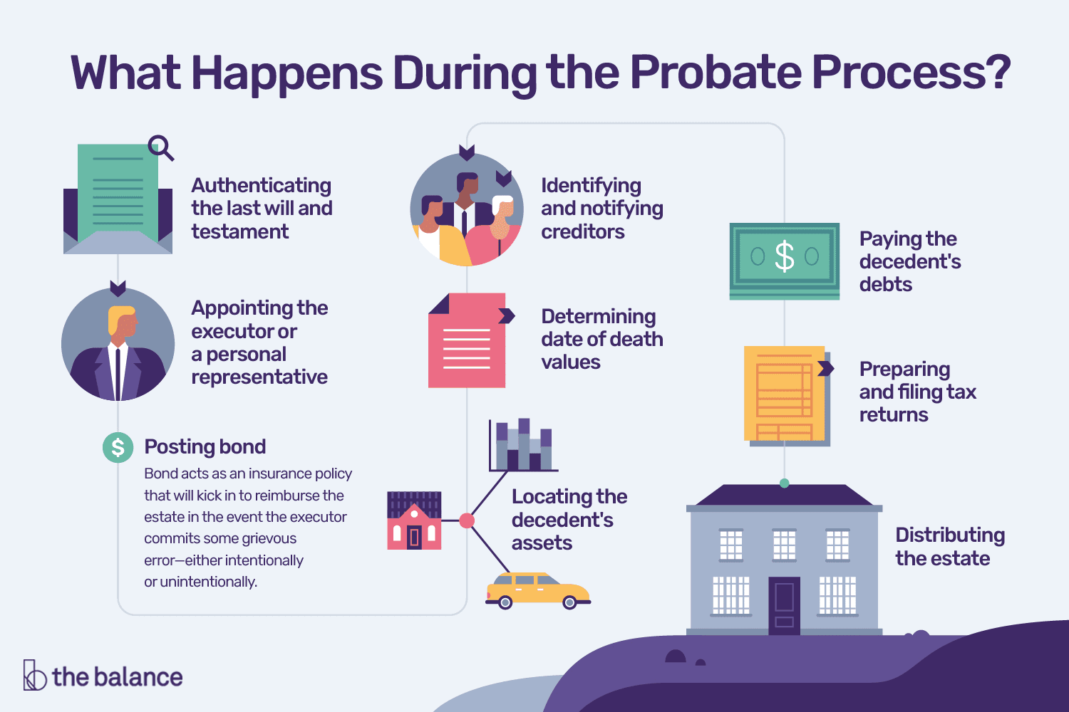 What-is-a-Probate
